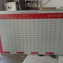 Papan data kontrol pekerjaan