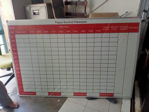Papan data kontrol pekerjaan