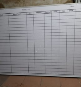Papan Data Daftar Harga