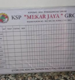 Papan Data Koperasi