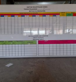 Papan data daftar rekapitulasi Siswa