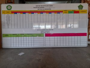 Papan data daftar rekapitulasi Siswa